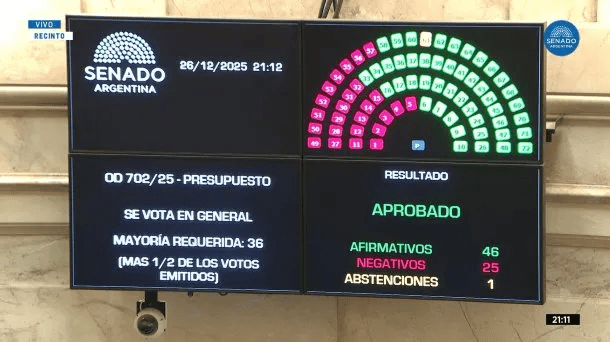 Presupuesto 2026: el Gobierno avanzó con el artículo 30 y formalizó el recorte a la educación