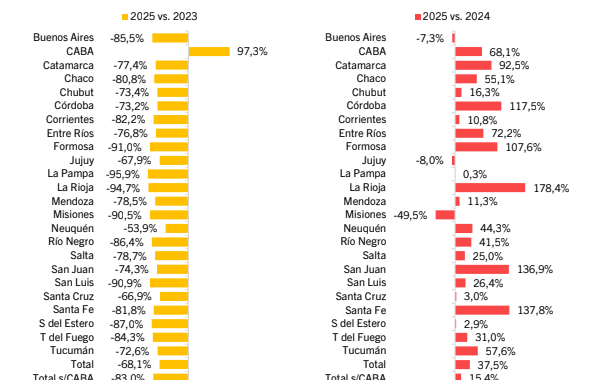 Transferencias discrecionales: cuáles fueron las provincias más perjudicadas en el reparto