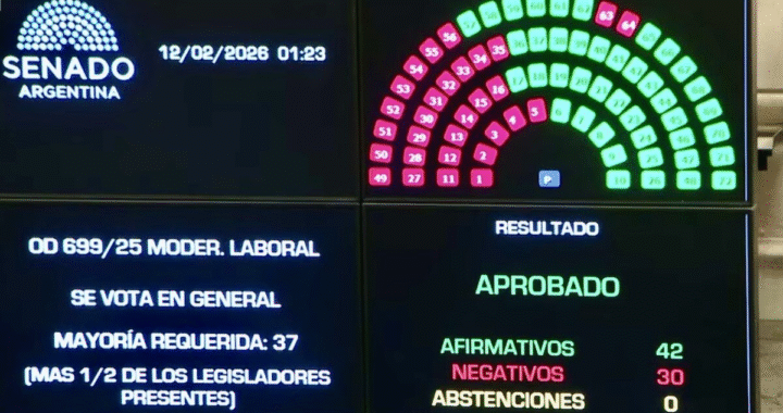 Con represión y votos aliados, el Senado avanzó con la reforma laboral que recorta derechos